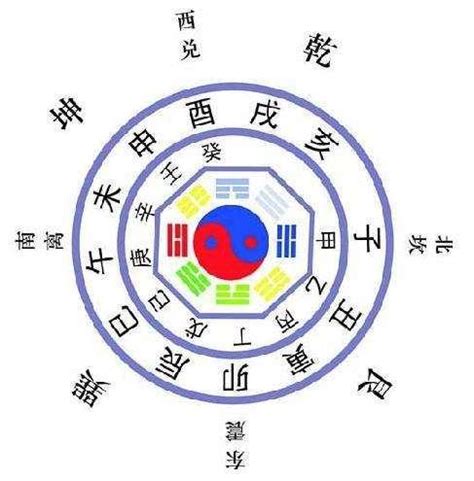 四柱八字排盤|四柱八字排盤